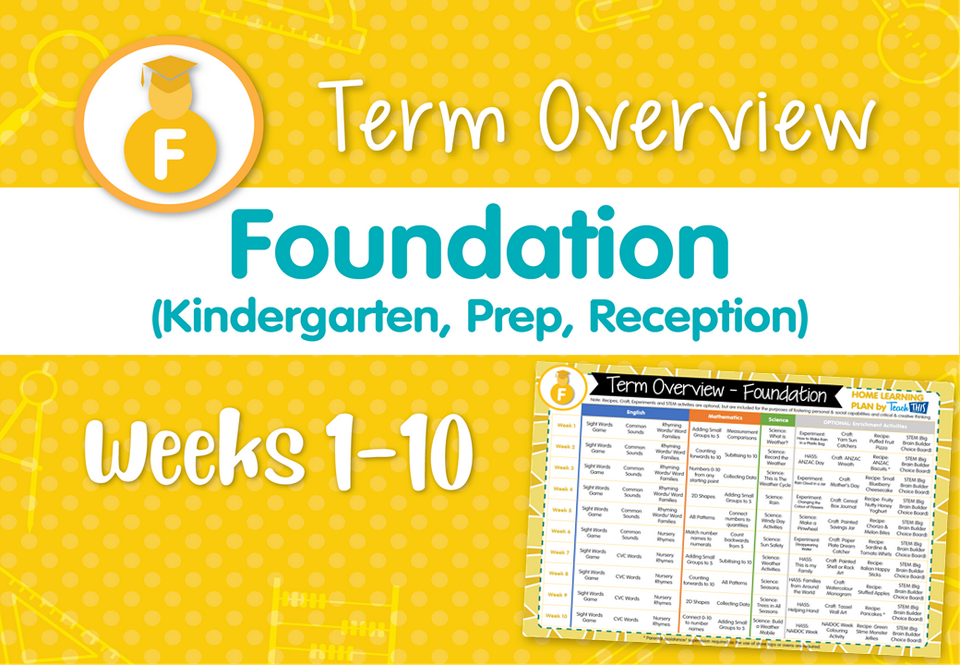 Term Overview - Foundation Weeks 1-10