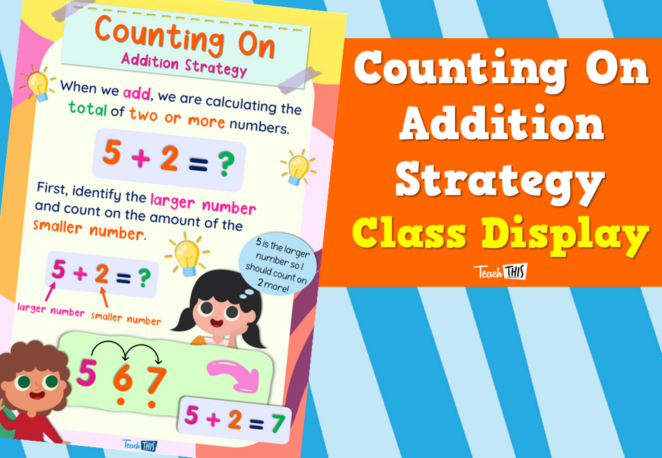 Counting On Addition Strategy Class Display
