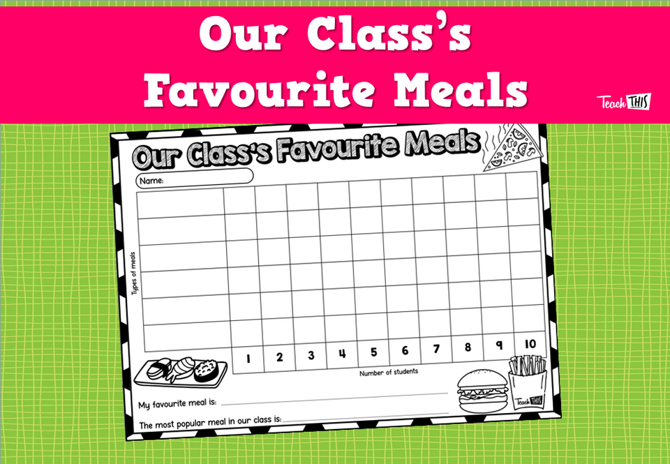 Our Class’s Favourite Meals