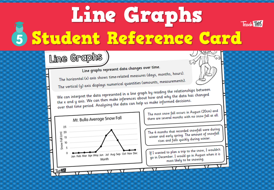 Line Graphs Display