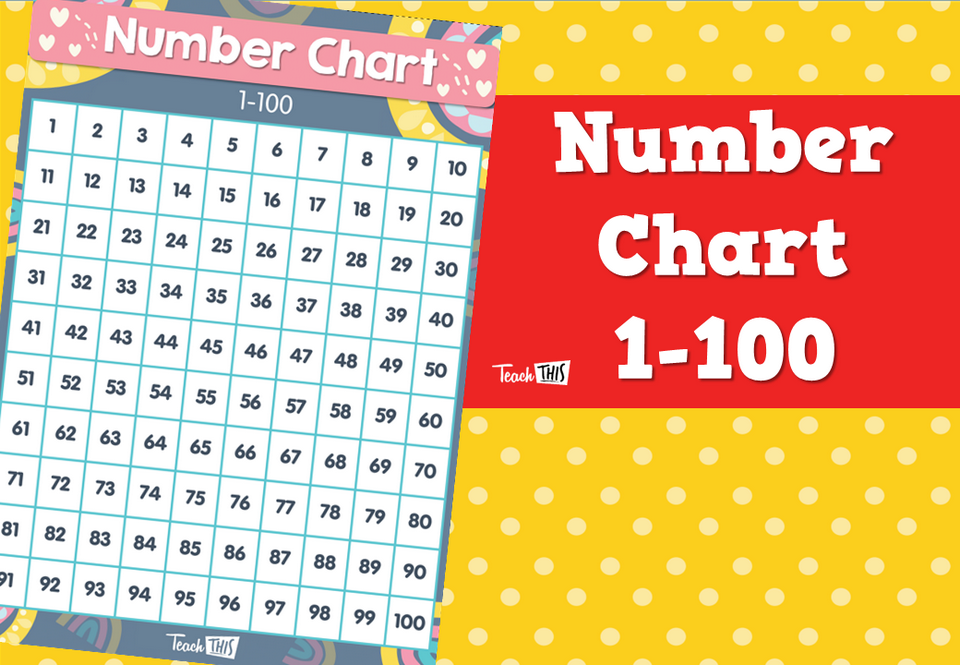 Number Chart- 1-100
