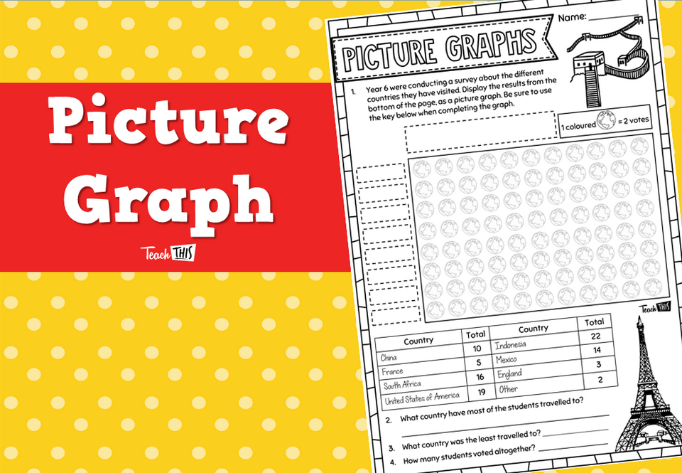 Picture Graphs