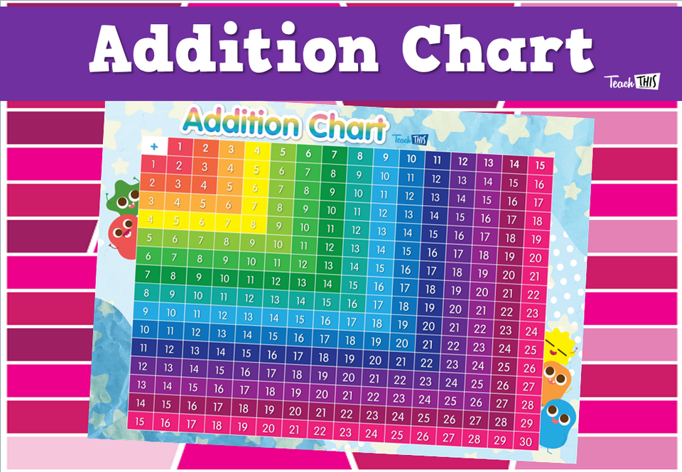 Addition Chart
