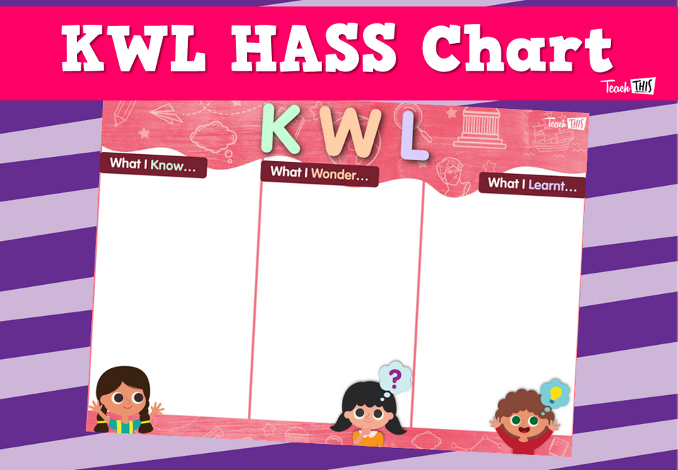 KWL HASS Chart