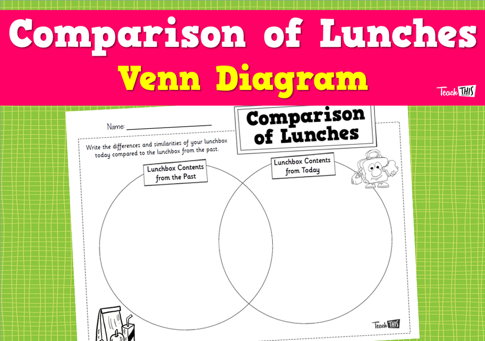 Comparison of Lunches - Venn Diagram Worksheet