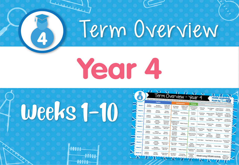 Term Overview - Year 4 Weeks 1-10