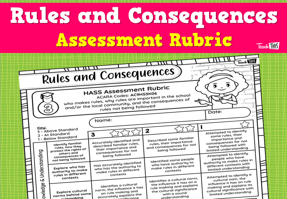 Rules and Consequences Assessment Rubric