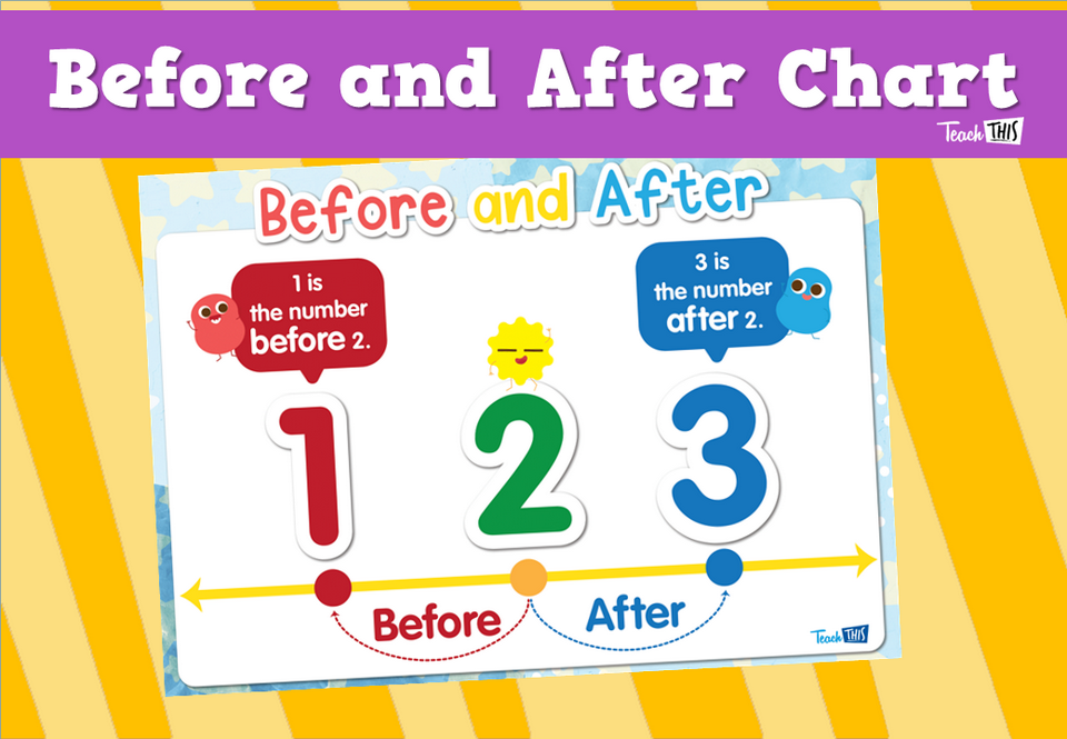 Before and After Chart