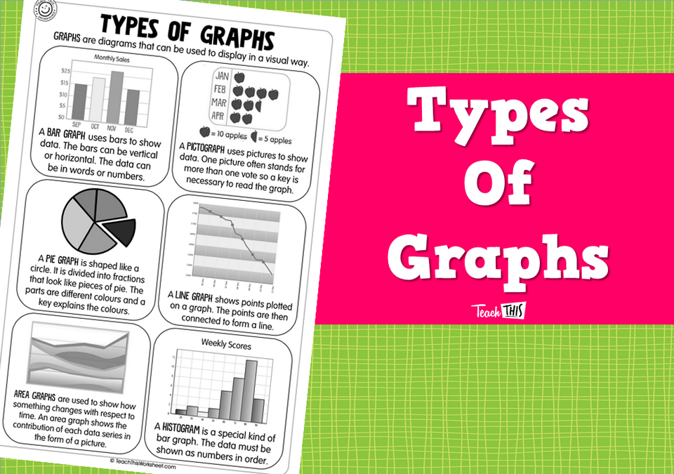 Types of Graphs