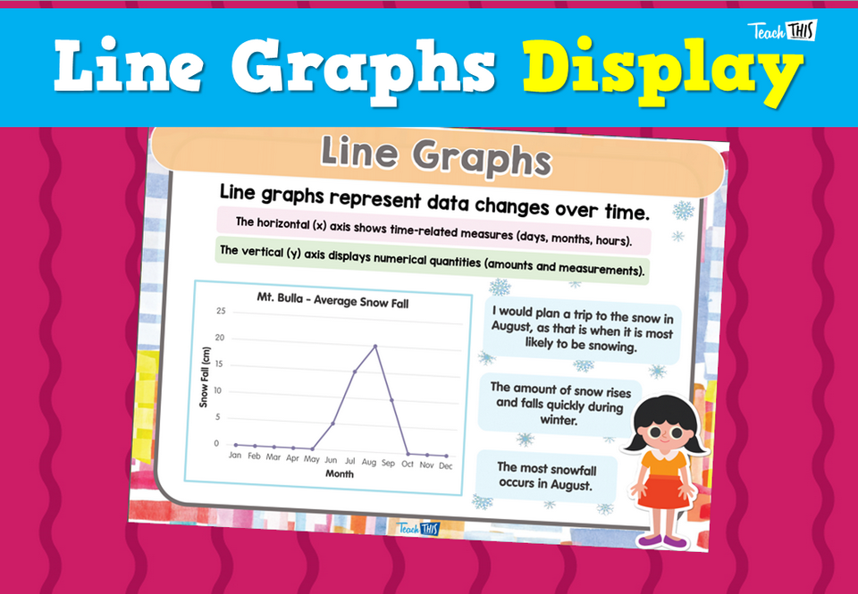 Line Graphs Display