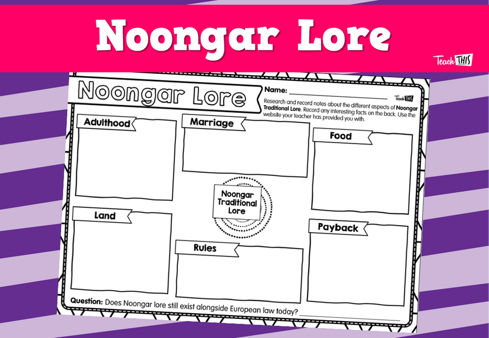 Noongar Lore