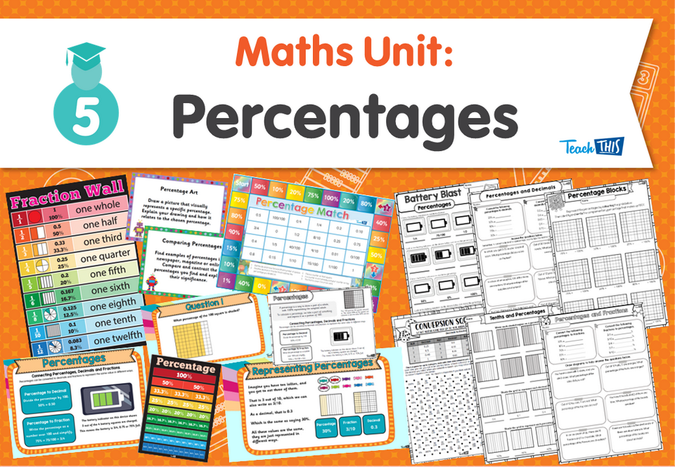 Maths Unit: Percentages
