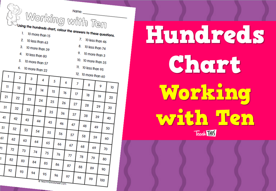Hundreds Chart - Working with Ten