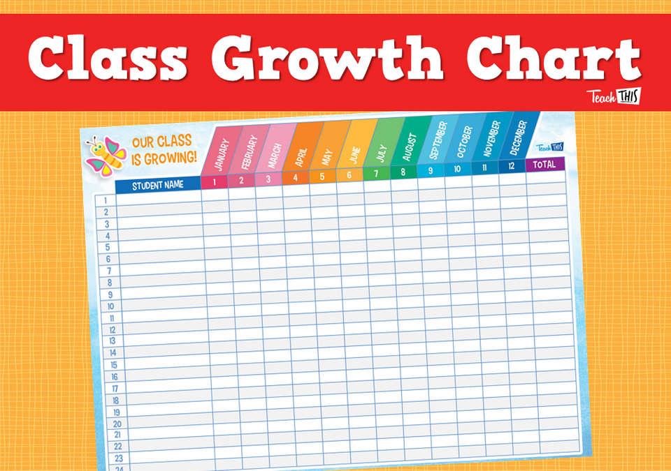 Class Growth Chart - Bug Theme