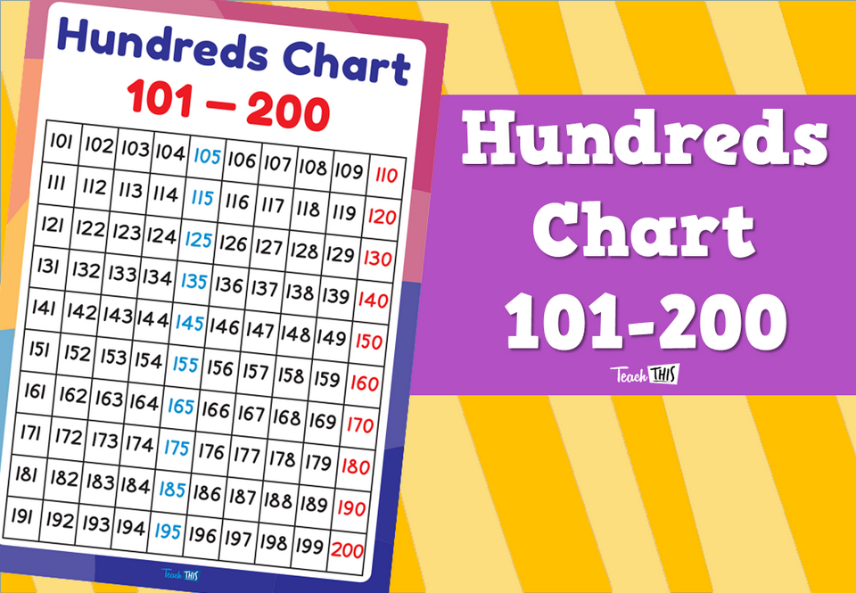 Hundreds Chart - 101-200
