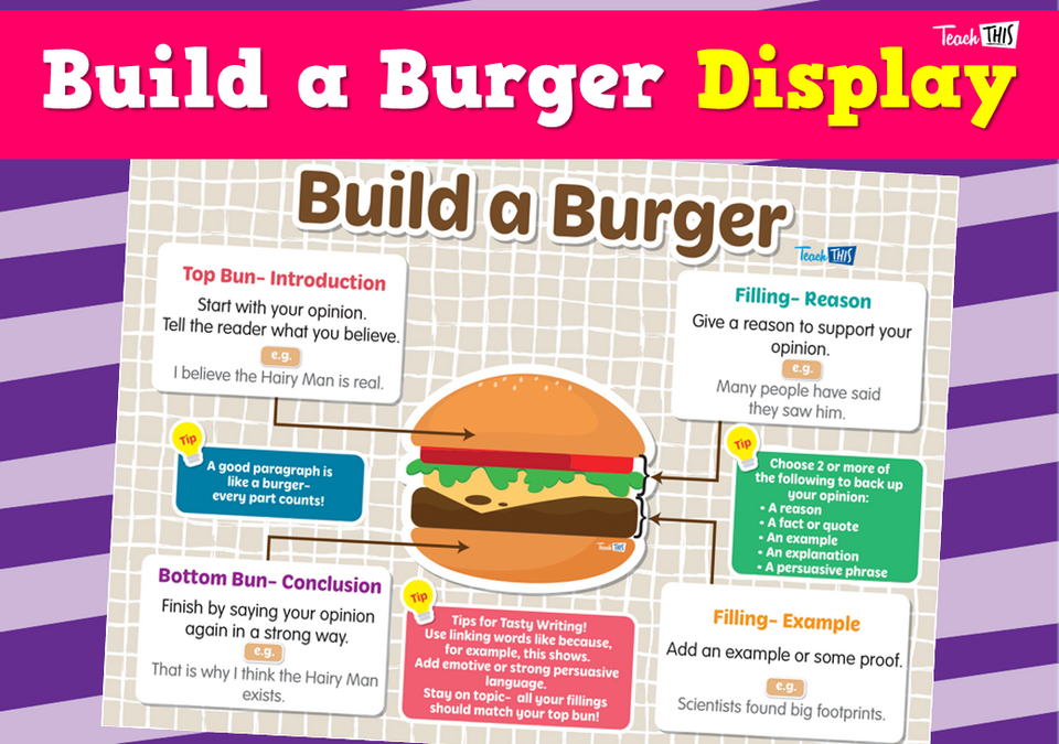 Build a Burger - Display
