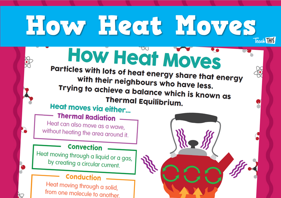 How Heat Moves