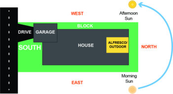 SOUTH orientation image