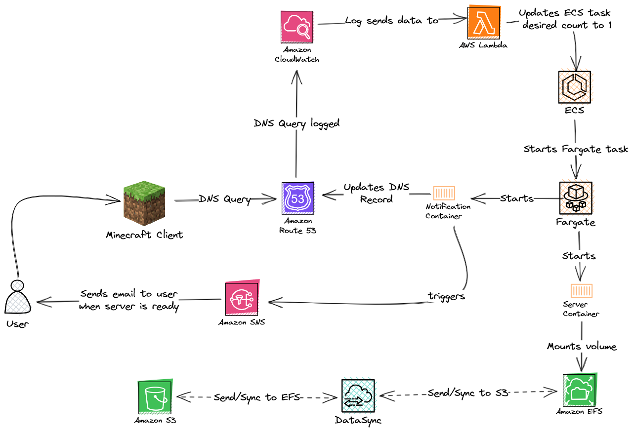 AWS Diagram