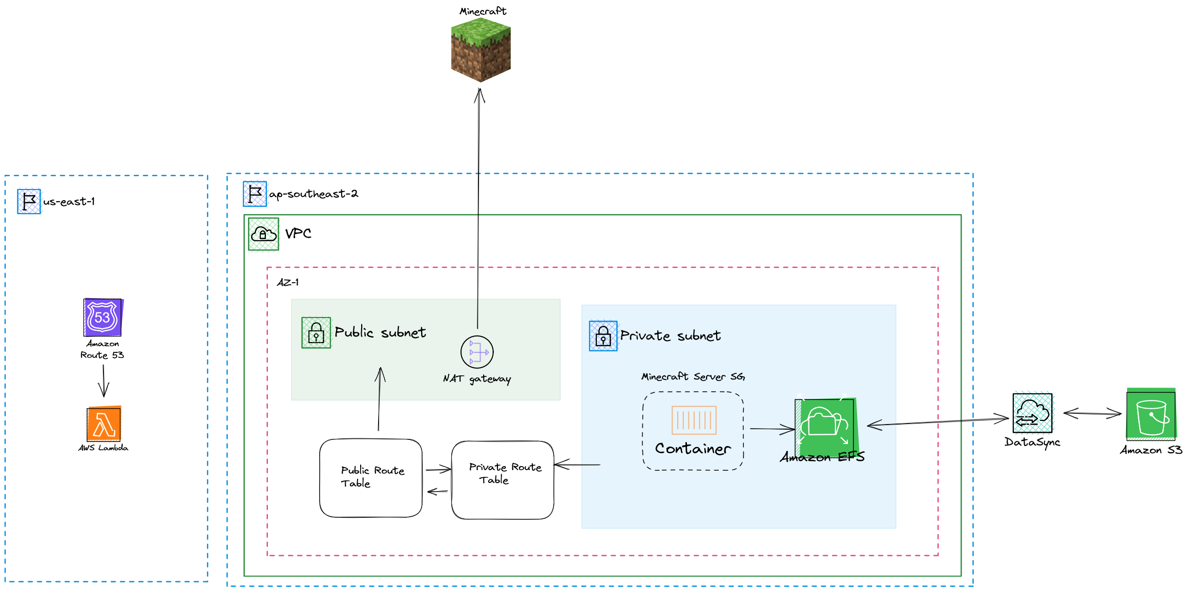 VPC Diagram