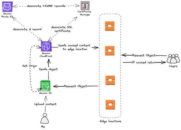 AWS Diagram