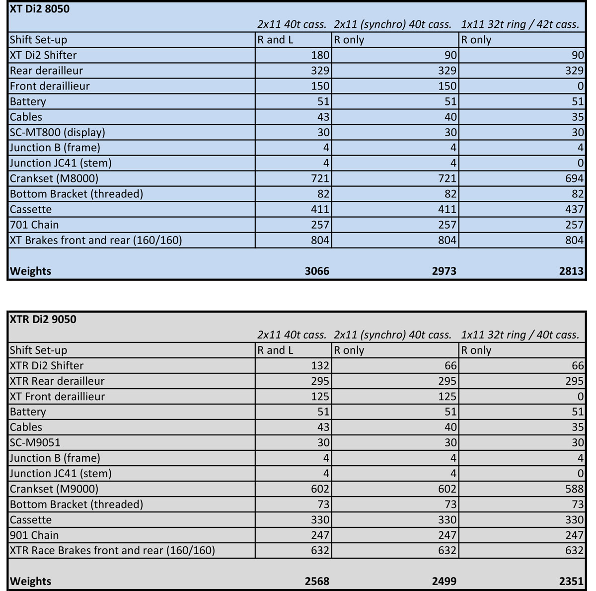 Mtb groupset weight comparison new arrivals