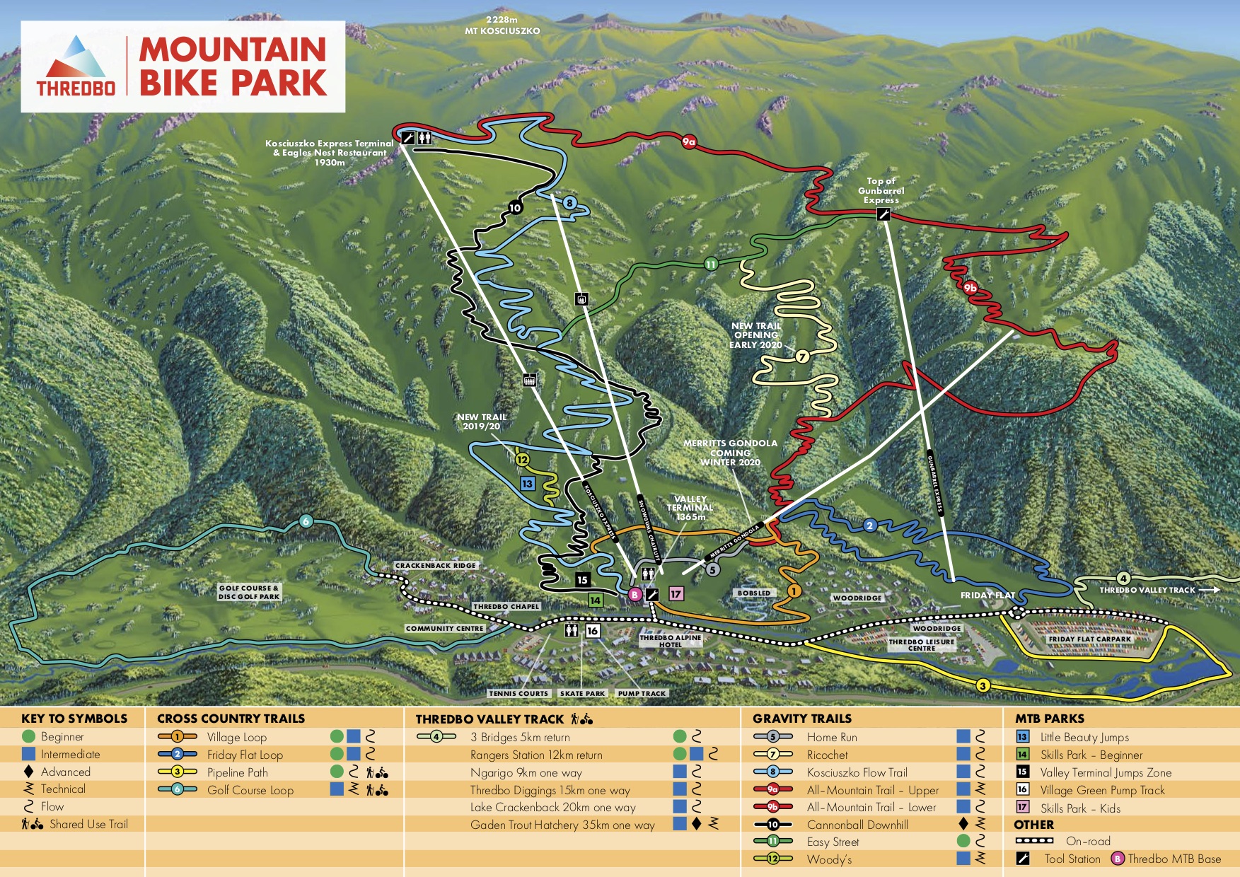 Thredbo mtb outlet 2021