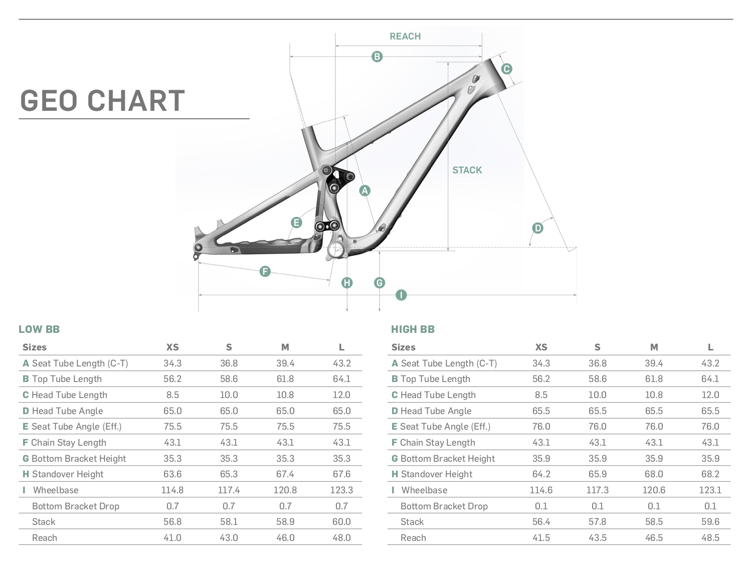 All New Pivot Mach 6 Review Keeping The 27.5in Flame Burning Bright