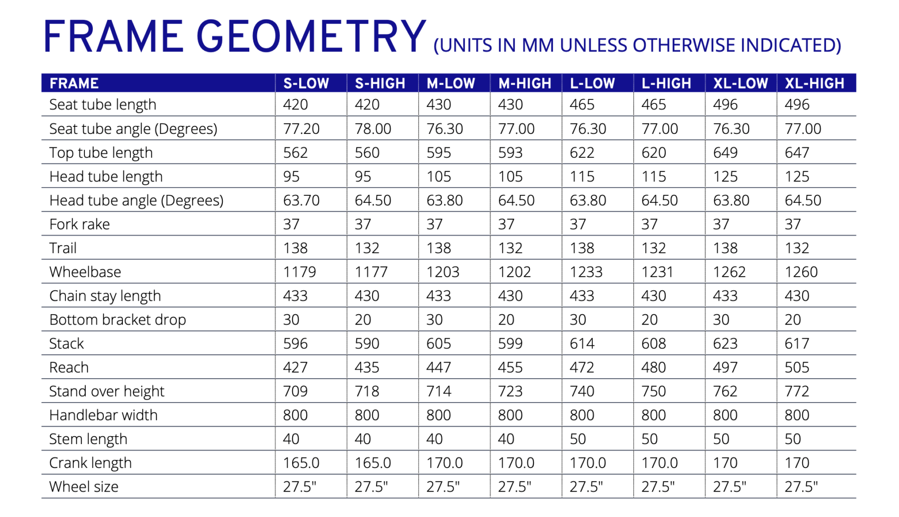 2022 giant trance x 27.5 geometry