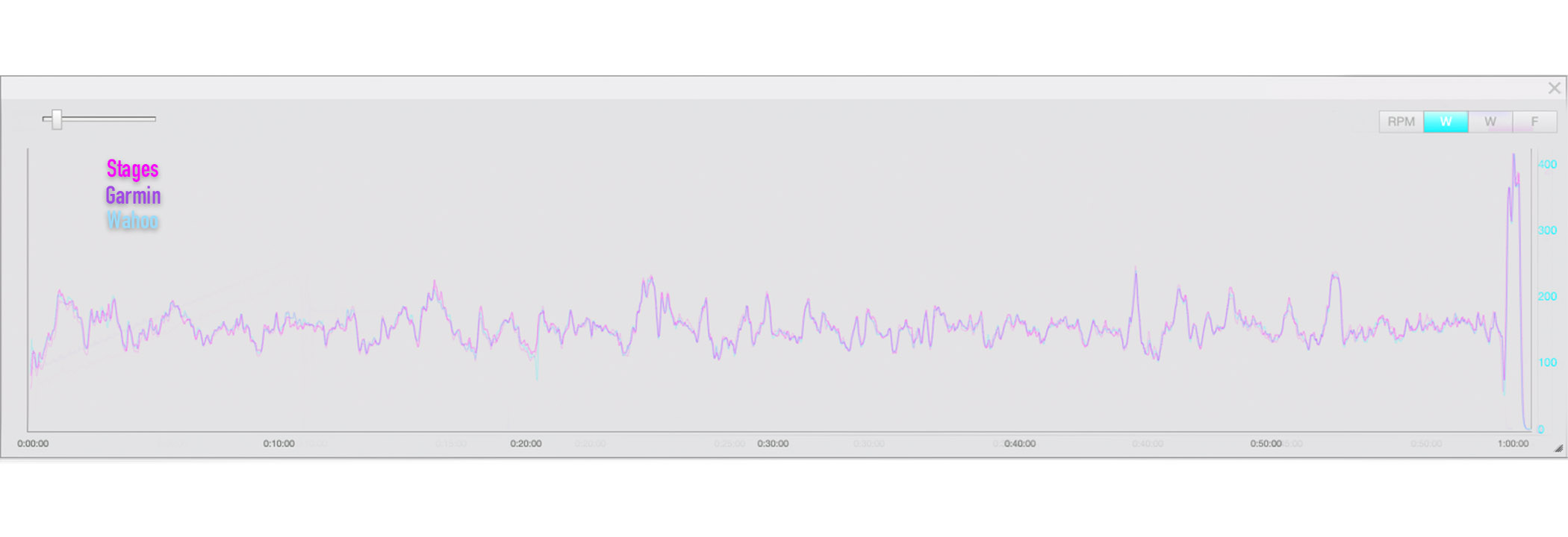 Garmin VS Stages vs Wahoo