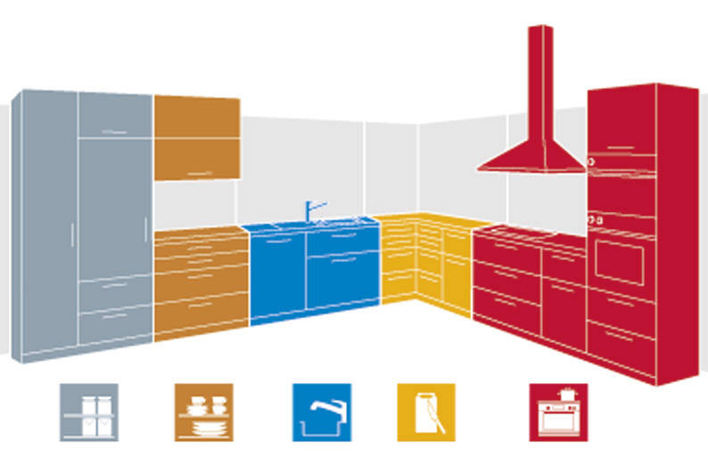 BLUM_UrbanKitchen_kitchen-zones