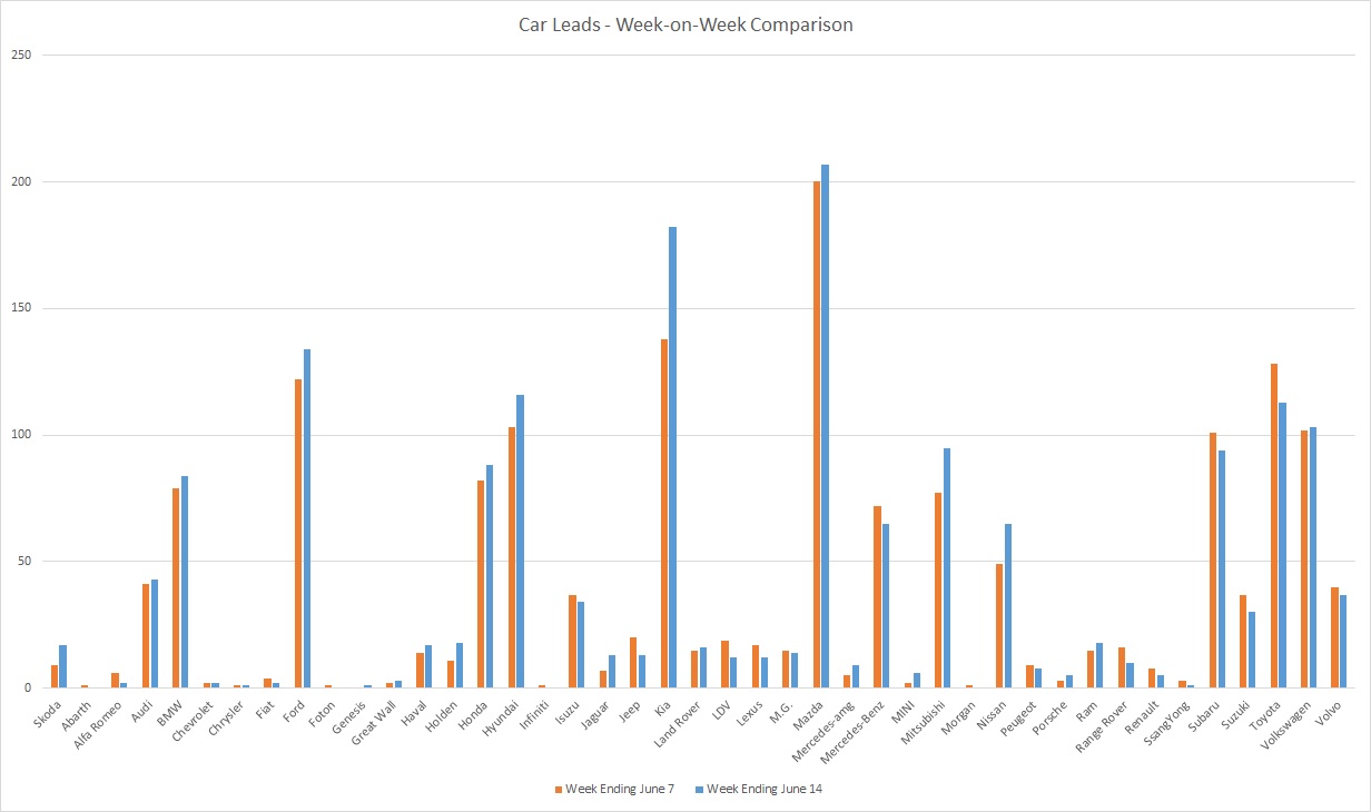 200614 - leads graph