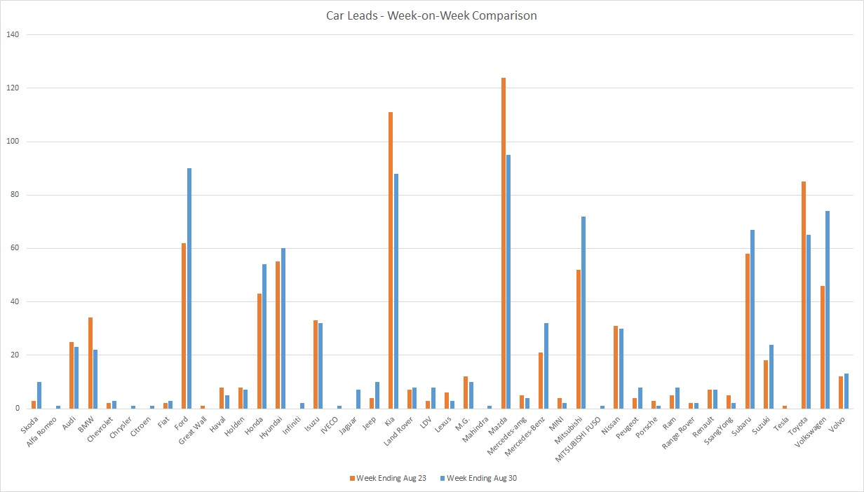 200830 - leads graph