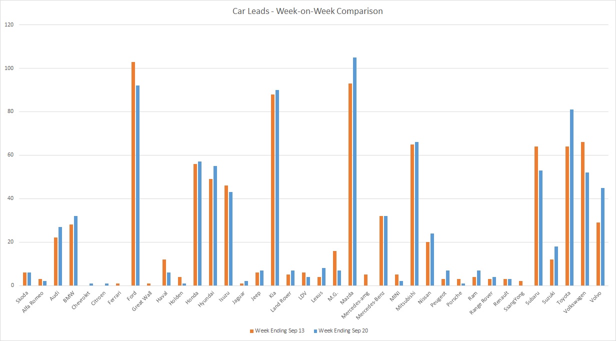 200920 - leads graph