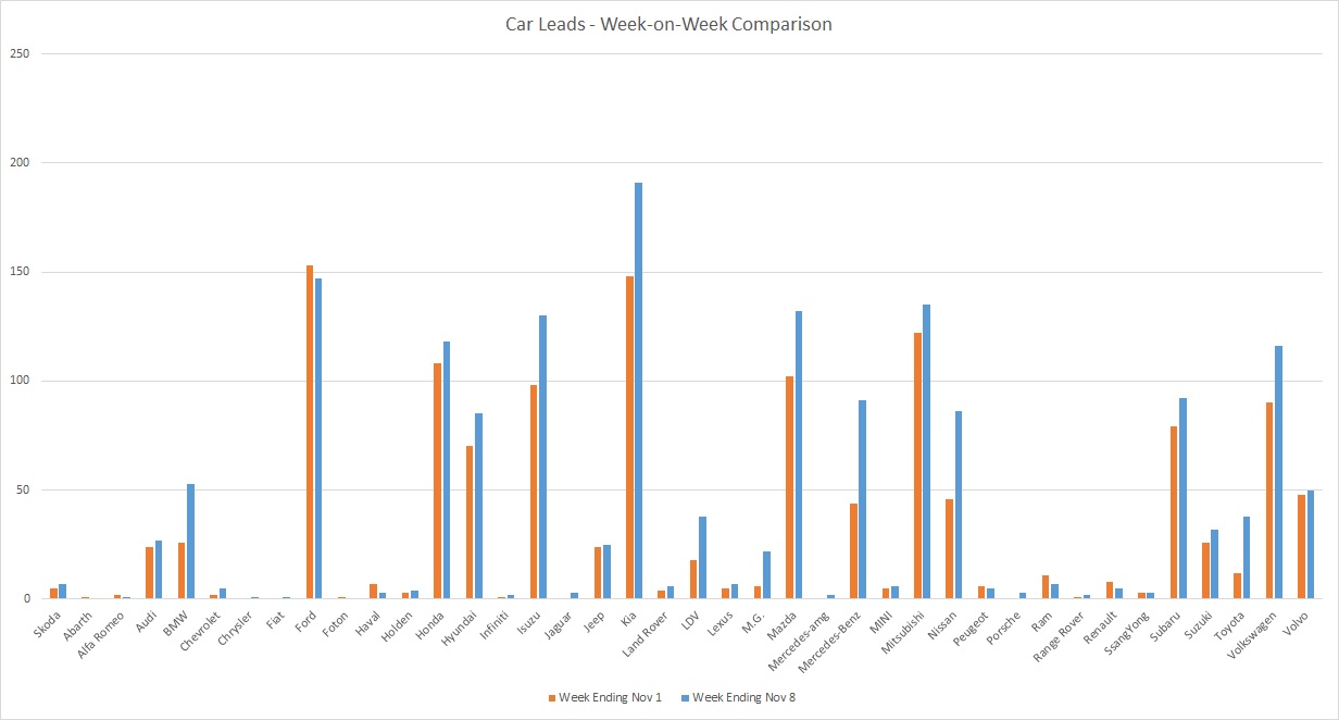 201108 - leads graph