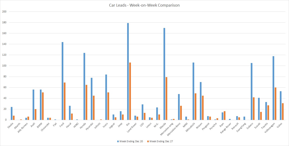 201227 - leads graph