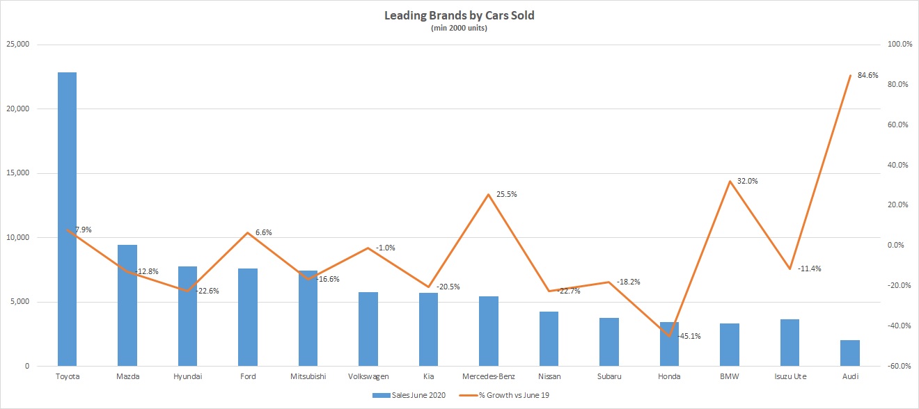 brands june