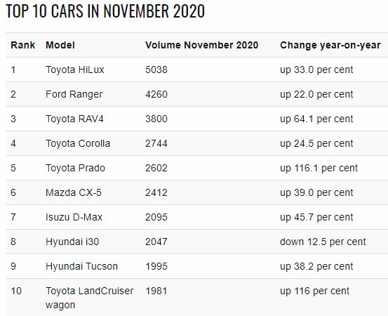 nov best sellers