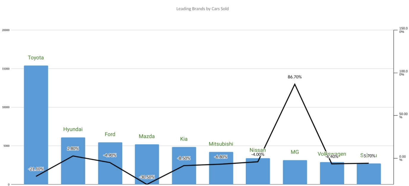 sales chart