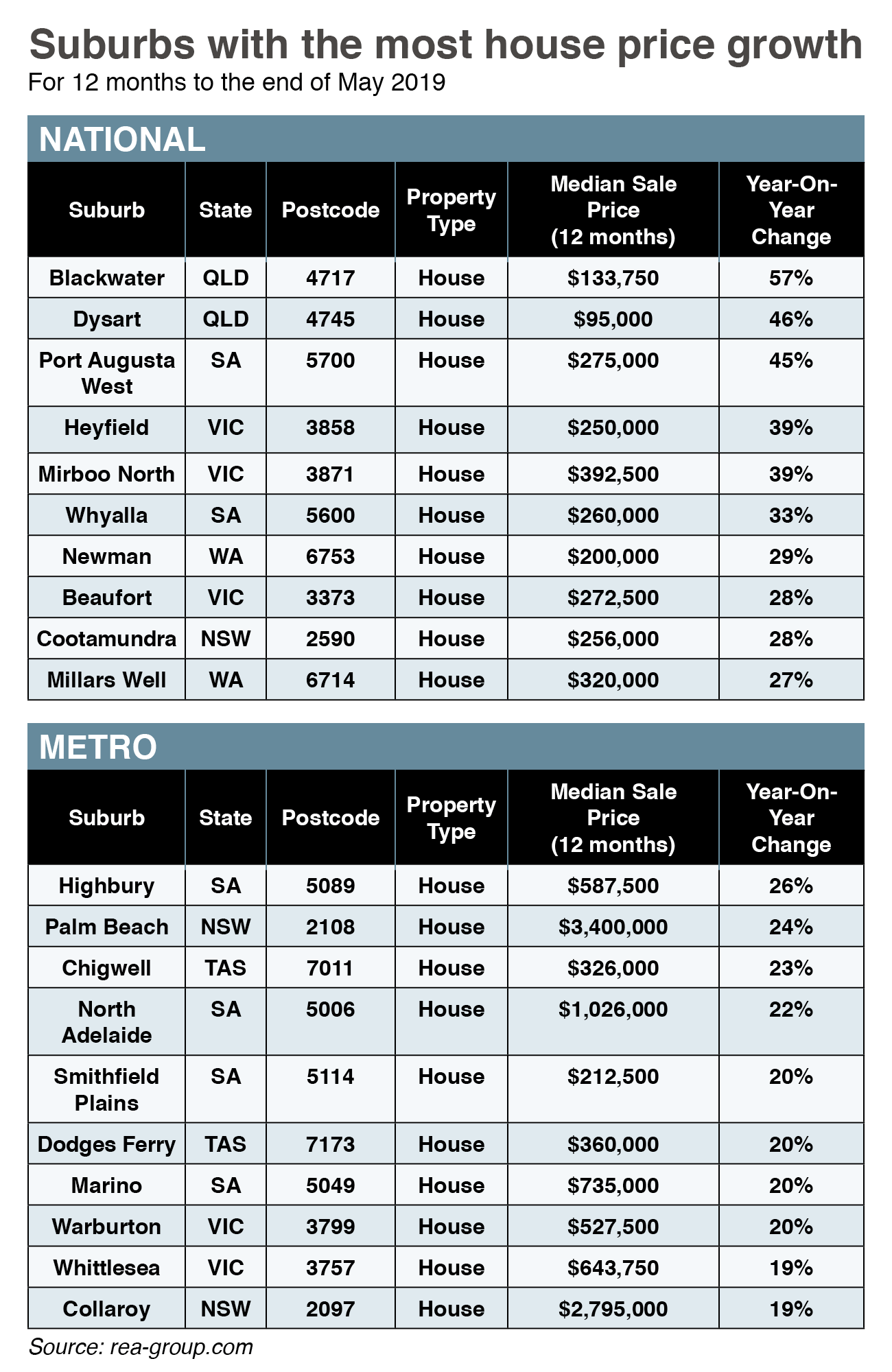Housing market How Brisbane avoided sharp falls in property prices