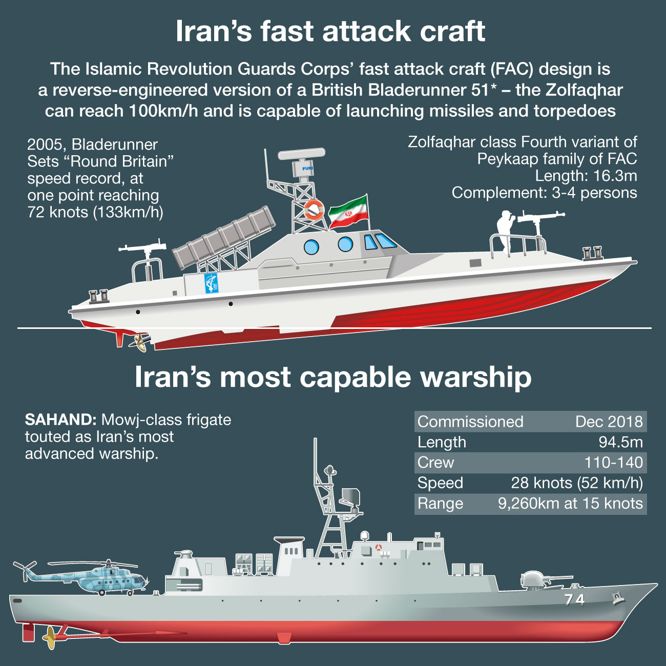 NED-190-Dire Straits Australia sends warships to Straits of Hormuz - 0