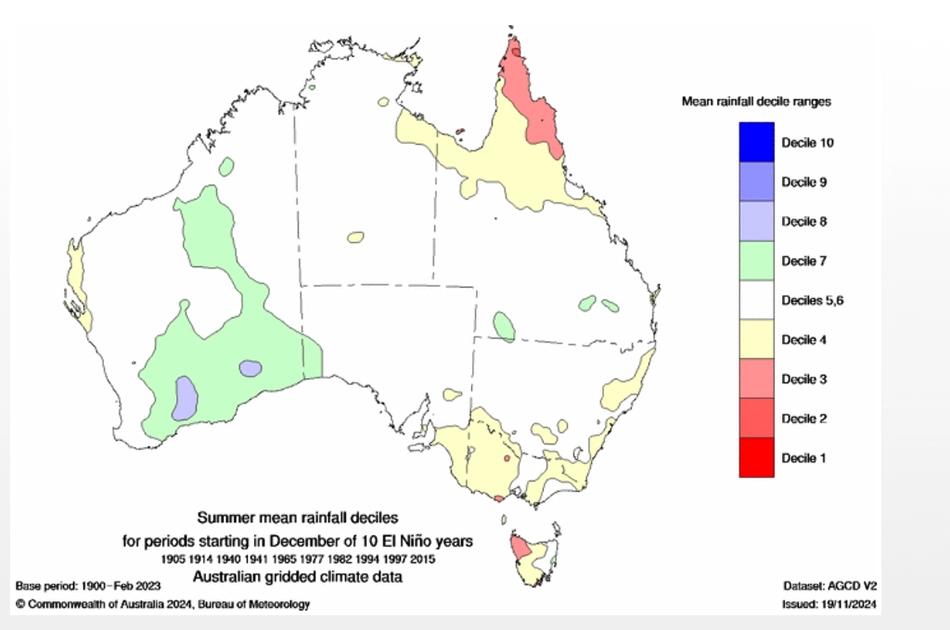 El Nino impact on Australian summers.