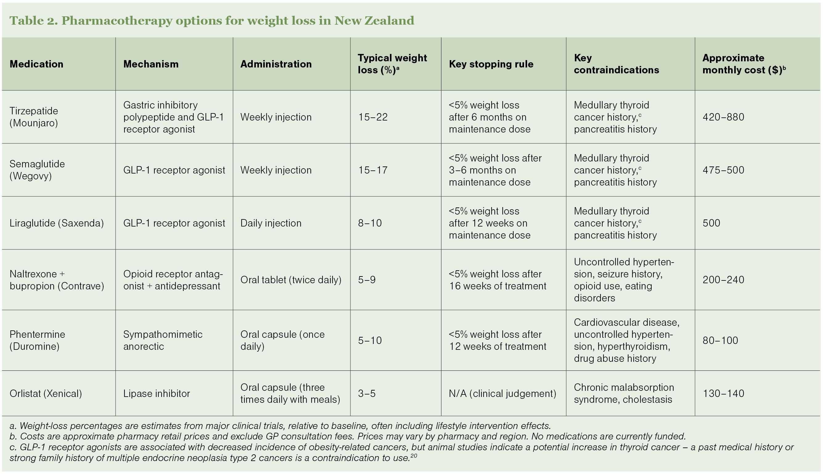 glp 1 for weight loss nz When someone asks 'Is a GLP-1 weight-loss drug right for me?'