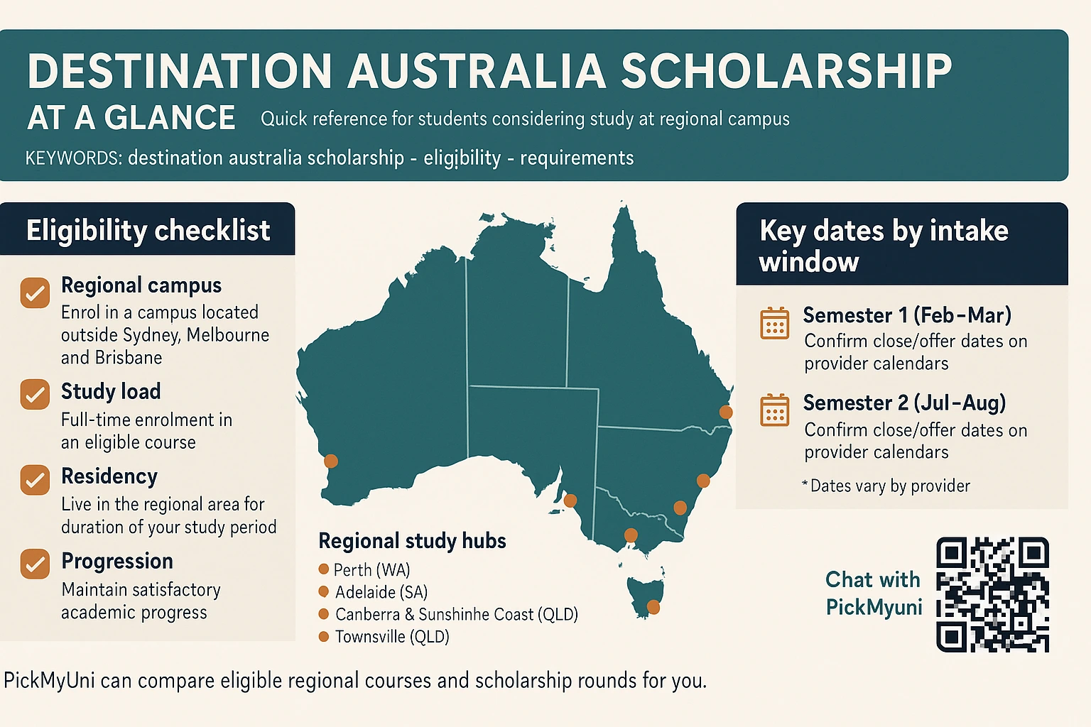 Destination Australia Scholarship