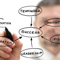 7 Minute Leadership cover