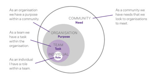 'Successful People In Your Organisation' by Richard Shrapnel 