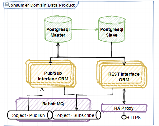 Data Product Overview.PNG