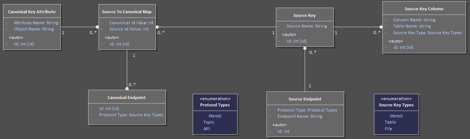 Key Mapping