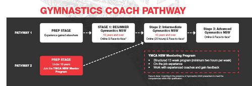 Get involved. Get qualified. Get ahead.