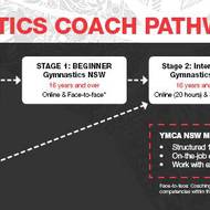 Get involved. Get qualified. Get ahead.